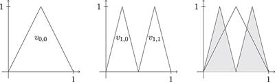 Lp-Sampling recovery for non-compact subclasses of L∞